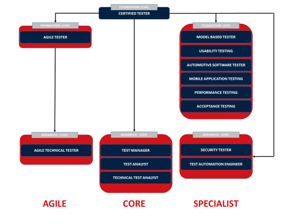 ISTQB-Agile-Public Dumps Deutsch