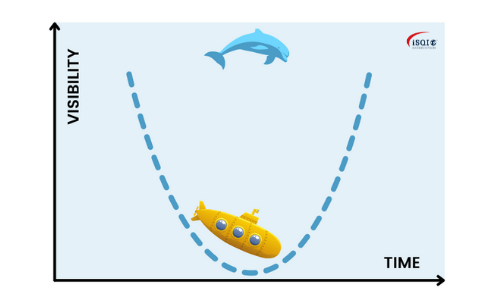Submarine vs Dolphin (500 × 300px)
