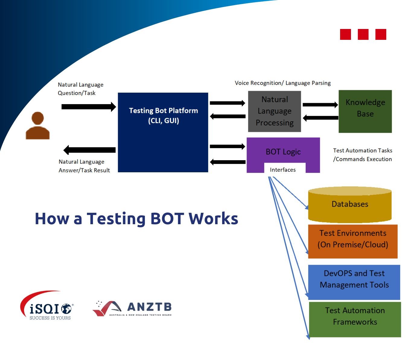 Unleashing the Power of Automation From Test Cases to Network Management and Beyond (2)